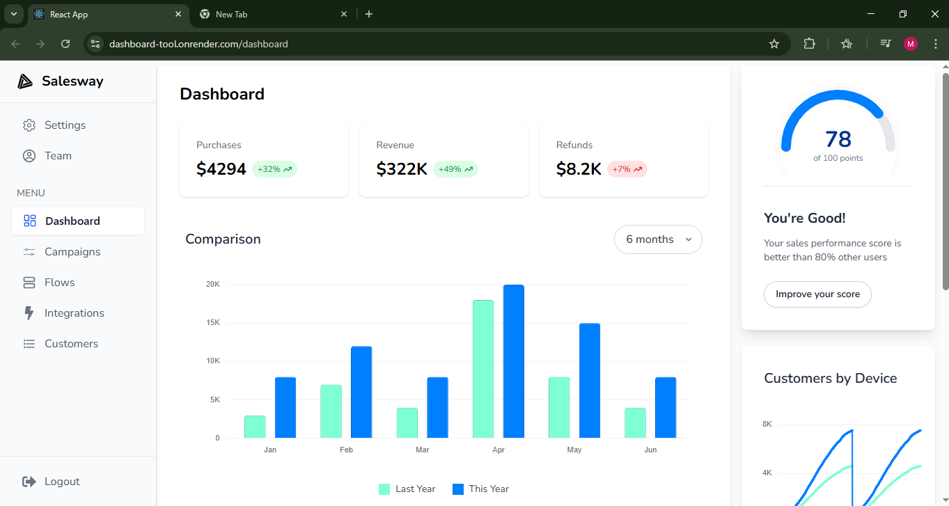 Analytics Dashboard Tool